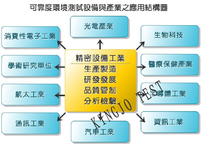 可程式恒溫恒濕機
