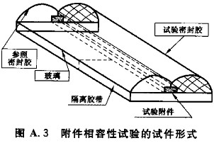 紫外光老化試驗箱