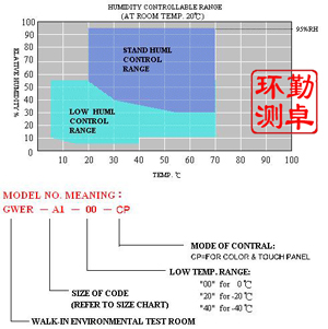 高溫高濕試驗箱