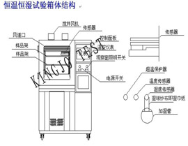 可程式恒溫恒濕機