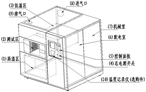 步入式環境試驗室（shì）