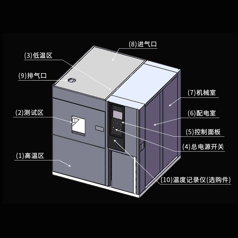 冷熱衝擊箱（xiāng）